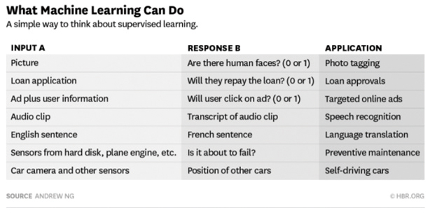 [AIⅡ]예술분야까지 진출한 인공지능(AI) 기술의 진화