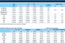 [2월27일] 제롬 파월 연준의장, 3월 금리인상 확실시(LME Daily Report)