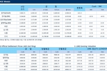 [2월28일] 기준금리 상승 전망에 달러인덱스 상승(LME Daily Report)