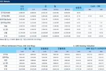 [3월1일] 트럼프 Aluminum 관세부과 미국산업에 독이 될 수도(LME Daily Report)