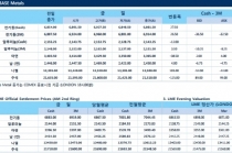 [3월2일] 트럼프 대통령 호혜세 부과 언급, 무역전쟁 점입가경(LME Daily Report)