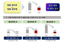 벌레 이물 줄일 수 있는 방충 소재 개발