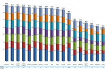 한국, 글로벌 클라우드 컴퓨팅 스코어 12위