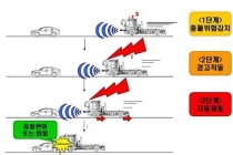 비상자동제동장치(AEBS) 장착비 정부가 절반 지원