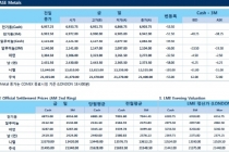 [3월7일] 8일 유로존 금리 결정 예정(LME Daily Report)