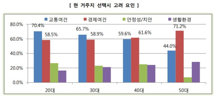 작지만 ‘IT화’된 주거지의 진화…2030세대에게 눈길 끌어