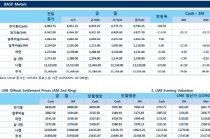 [3월8일] 트럼프 무역전쟁 우려, 변동성 장세 예상(LME Daily Report)