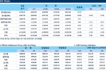 [3월9일] 트럼프 미 대통령, 철강 및 알루미늄에 관세 부과 선언(LME Daily Report)