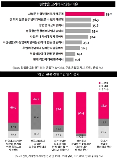 꼬박꼬박 월급받는 직장인 Vs. 창업, 당신의 선택은?