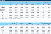 [3월14일] 비철금속 전반적인 하락세(LME Daily Report)