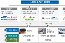 4차 산업혁명 거센 물결, 새로운 기로의 '가전산업'
