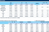 [3월23일] 미국의 중국산 수입품 관세, 중국도 맞불 관세 '무역전쟁(LME Daily Report)'