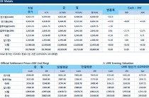 [3월26일] 미국·중국무역전쟁 '회피냐 가속화냐'(LME Daily Report)