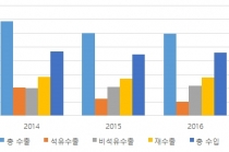 한국‘제조업·ICT’, UAE 금융 인프라와 만나 시너지 기대