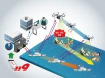 8대 혁신성장 선도산업으로 선정된 드론산업, 표준화 작업