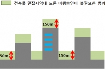 드론, 날리기 쉬워진다 항공안전법 시행규칙 입법예고