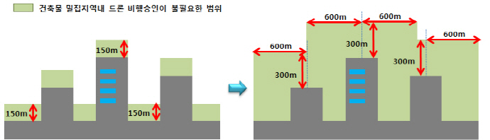 드론, 날리기 쉬워진다 항공안전법 시행규칙 입법예고