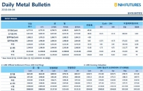 [4월4일] 중국 관세조치 발표에 비철금속 일제히 하락(LME Daily Report)