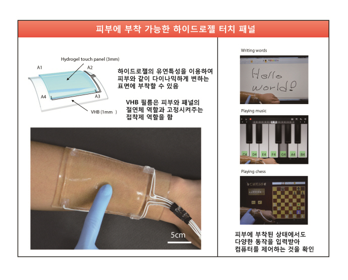 투명성·신축성 높인 하이드로젤 기반 터치패널 개발