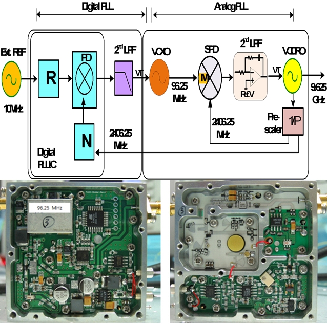 밀리미터파 대역 광대역 수신기 개발 성공