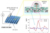 유연전자소자 상용화, 레이저 기술로 앞당긴다