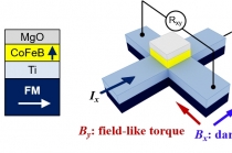차세대 자성메모리의 원천기술 고효율 스핀 신소재 개발
