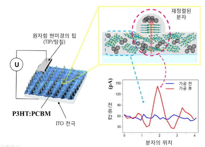 유연전자소자 상용화, 레이저 기술로 앞당긴다