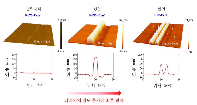 유연전자소자 상용화, 레이저 기술로 앞당긴다