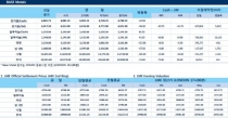 [4월12일] 미 금리 인상속도 가파르게 진행되나(LME Daily Report)