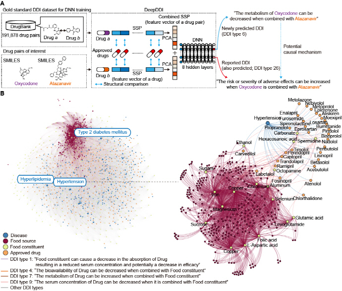 4차 산업혁명 핵심 기술 중 하나 '정밀의료 기술'