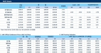 [4월19일] Rusal 미판매분 알루미늄, 남시베리아 보관중(LME Daily Report)