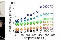 전도도·열 내구성 우수한 실크 기반 전자섬유 개발