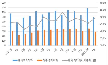 미중 무역분쟁, 한국산업의 위기인가 기회인가