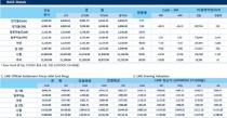 [4월25일] 혼조세로 장 마감한 비철금속(LME Daily Report)
