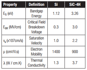 [TECH] 전기차(EV) 좀 더 빠르게 충전할 수 있을까?