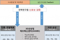 1조6천억 규모 발전소 정비시장, 3D프린팅 기술로 ‘물꼬’