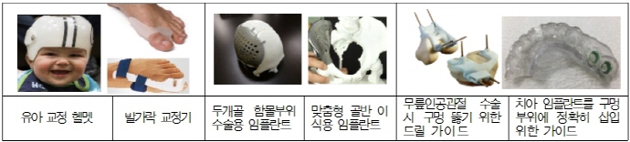 의료분야에 3D프린팅 본격 적용, 병원 현장에서 의료기기 제작
