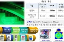 국내 기업, Thin Die 박리 기술 세계 최초 개발 상용화
