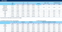 [5월10일] 미국 4월 소비자물가지수(CPI) 전월 대비 상승(LME Daily Report)