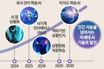 4차위, 인공지능(AI) 기술력 세계 수준 끌어올린다