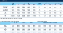 [5월16일] 달러상승 비철가격 압박(LME Daily Report)