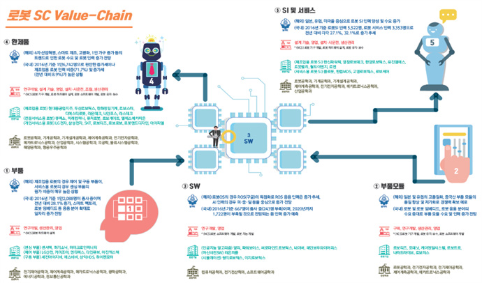 산업부, 4차 산업혁명 선도할 청년 공학인재 양성