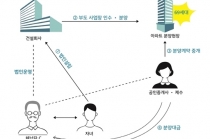 명의대여 사업장 운영 고액체납자 등 5명 검찰 고발