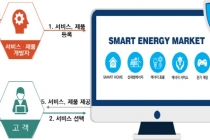 에너지 거래장터(Smart E-Market) 거래, 클릭만으로