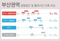 미국행 탑승수속, KTX광명역 도심공항서 가능