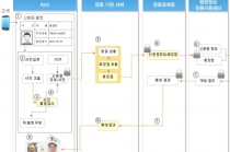 ‘신분증-Live얼굴 비교·인증 ’스캐너로 신분증 위·변조 진위확인