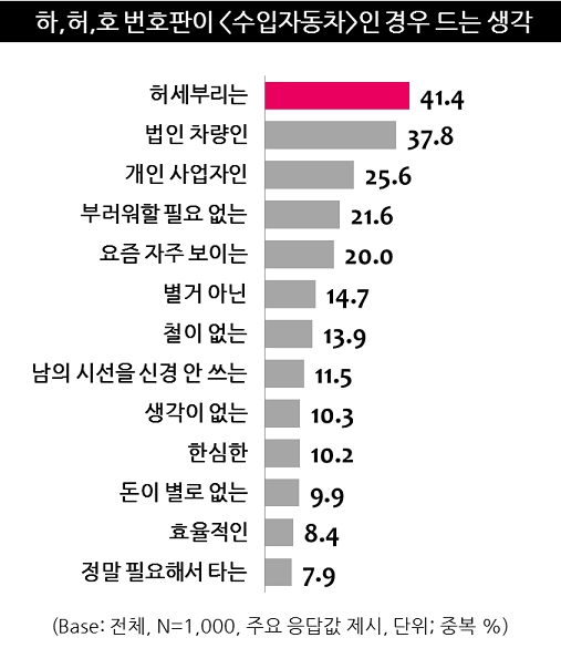 자동차 패러다임, 소유에서 ‘대여’로 바뀔까