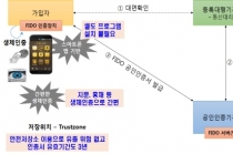생체인증과 블록체인 등 노플러그인(No Plugin) 신기술 다양해져