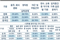 중국, 모바일결제·인공지능·정보통신 분야 한국기업보다 '한수 위'