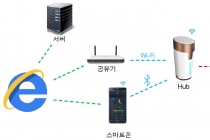 [2018 사물인터넷 국제전시회] 레오테크, 환경에 IoT를 덧입히다